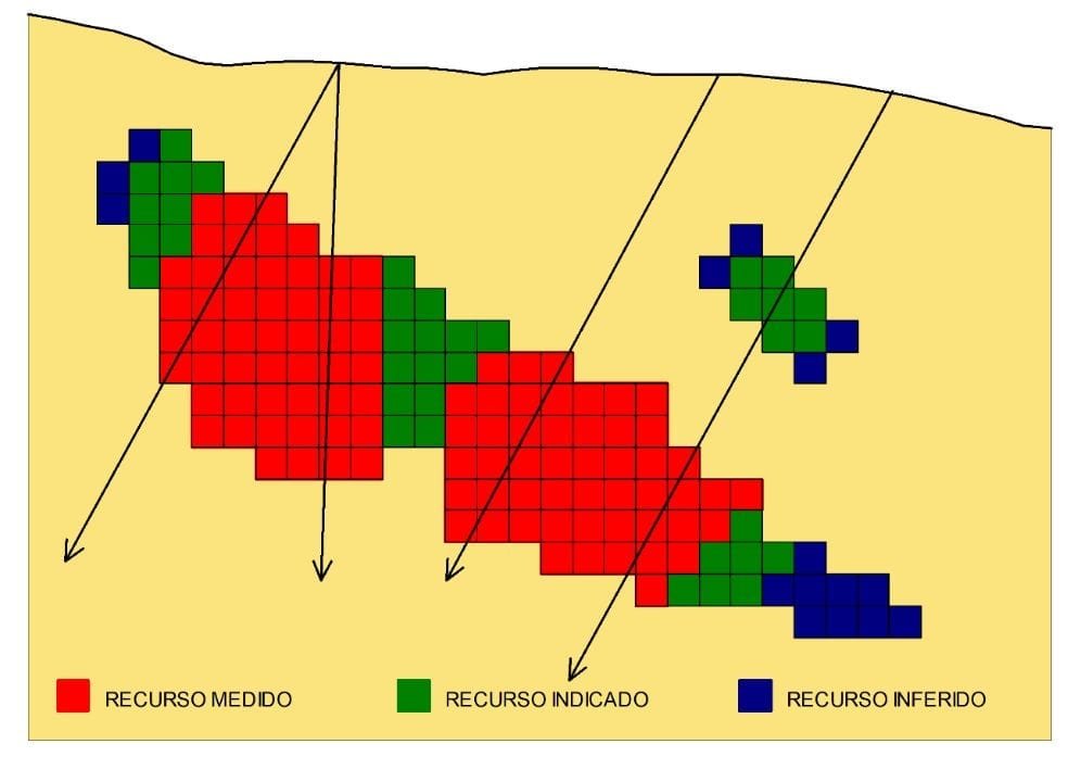 Avaliação de Jazida Econômica